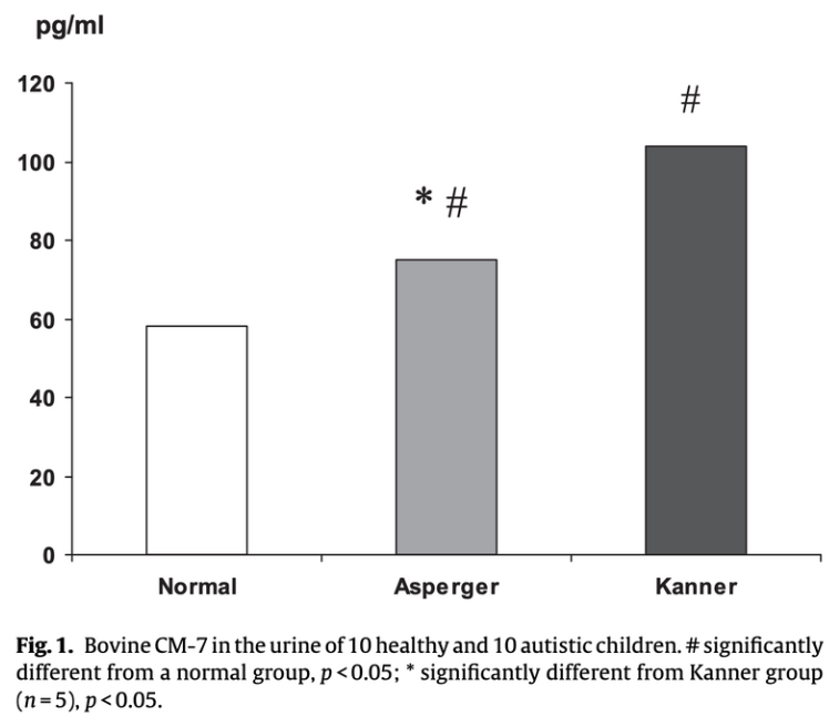 Inhibition de DPP‐IV